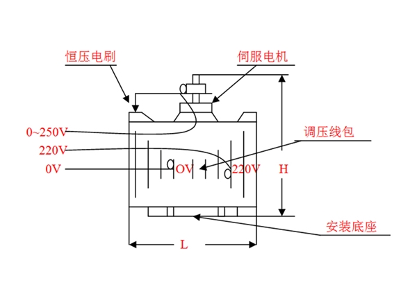 单相直流电机内置式外型尺寸重量一栏表-电动调压器